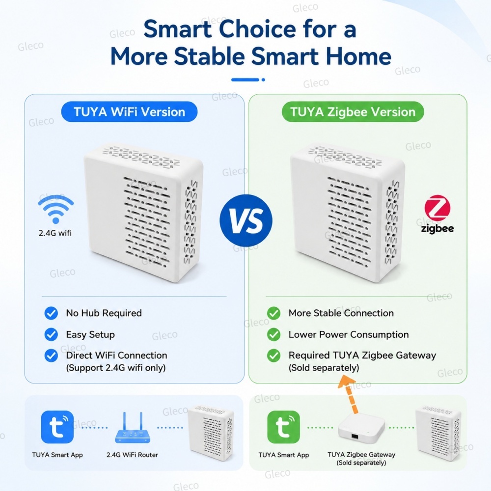 مقياس الضوضاء واي فاي/زيجبي، م - مراجعة Smart Home Automation Kit وسعره