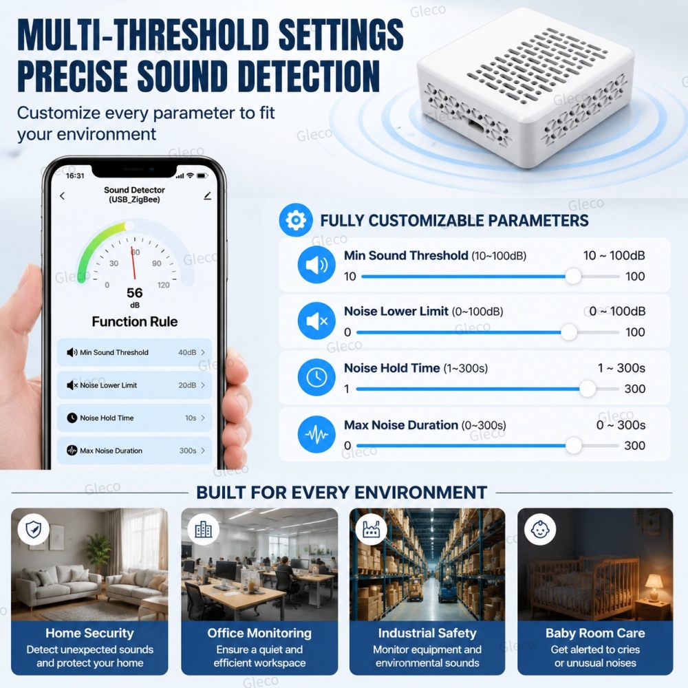 مقياس الضوضاء واي فاي/زيجبي، م - مراجعة Smart Home Automation Kit وسعره