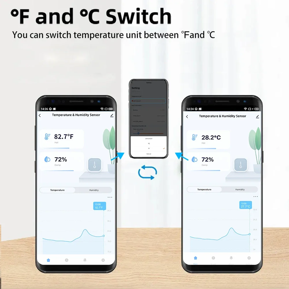 Tuya WiFi مستشعر درجة الحرارة  - مراجعة Wifi Thermostat وسعره